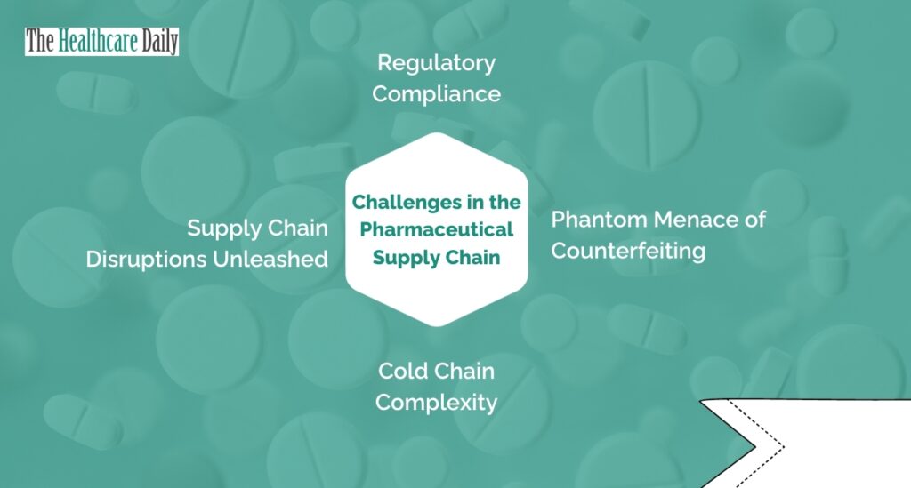 Challenges-in-the-Pharmaceutical-Supply-Chain-Thehealthcaredaily